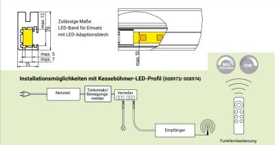 Штанга для одежды Конеро W 1220 мм с пазом для LED подсветки Kessebohmer | официальный магазин